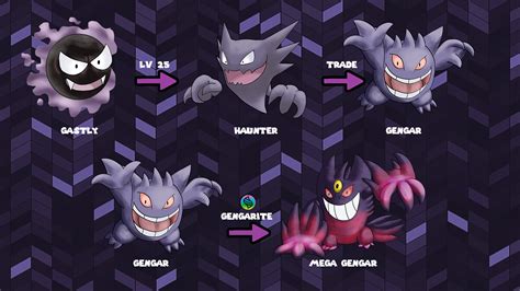 pokemon gengar evolution.